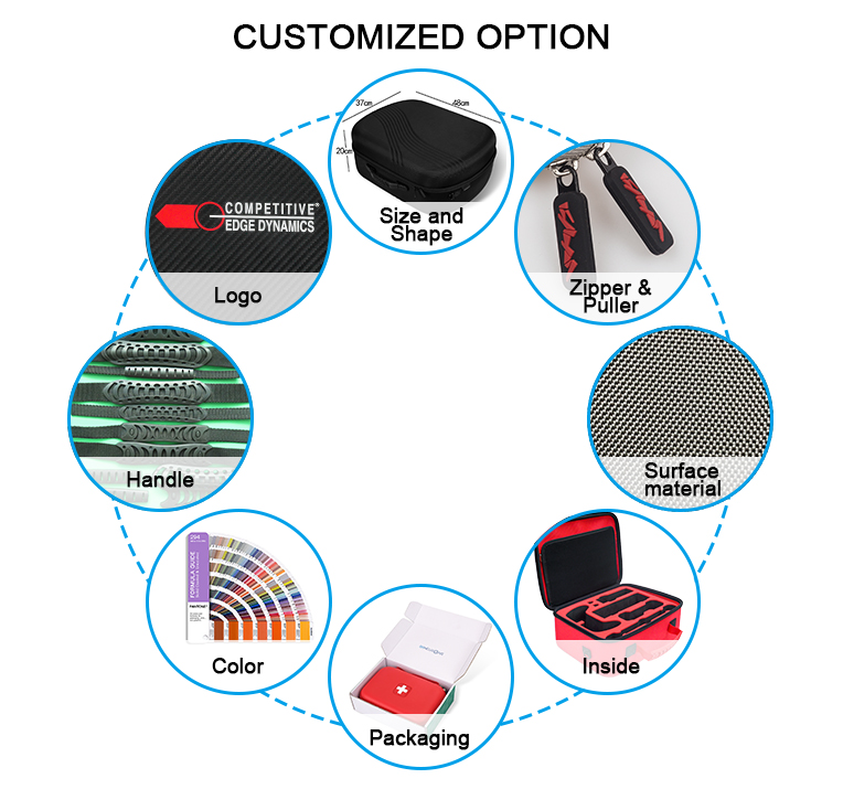 order process